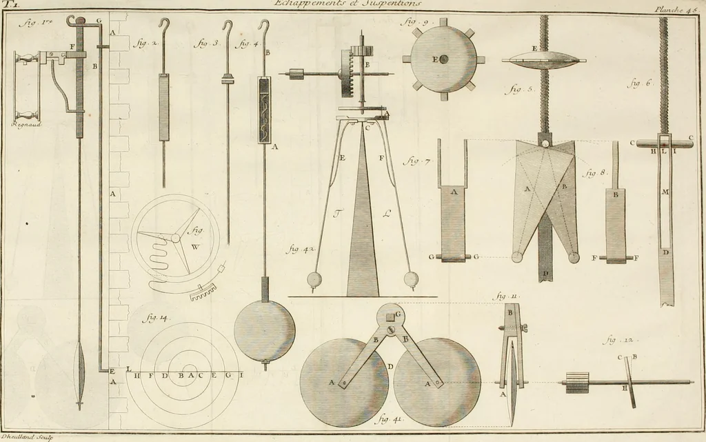An illustration from Traité de l'horlogerie, méchanique et pratique : approuvé par l'Academie royale des sciences, 1741, leaf 301