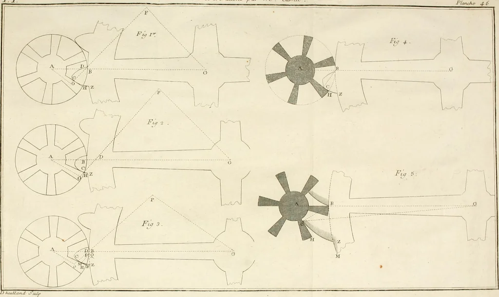 An illustration from Traité de l'horlogerie, méchanique et pratique : approuvé par l'Academie royale des sciences, 1741, leaf 303