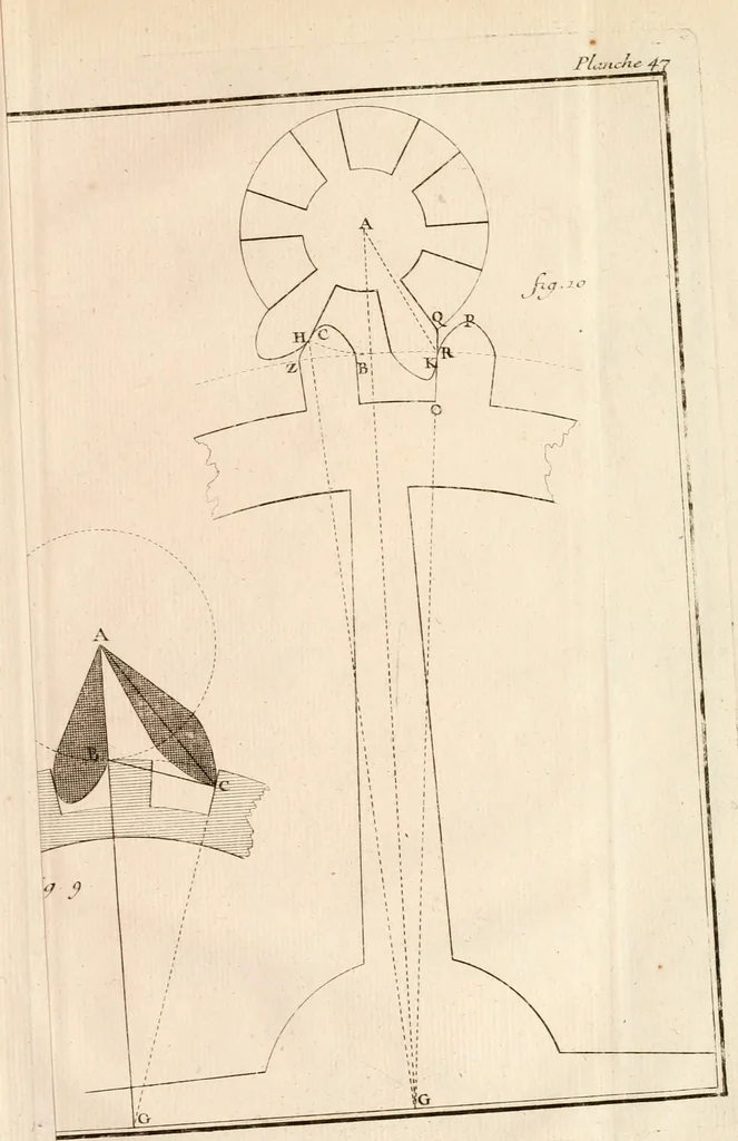 An illustration from Traité de l'horlogerie, méchanique et pratique : approuvé par l'Academie royale des sciences, 1741, leaf 304