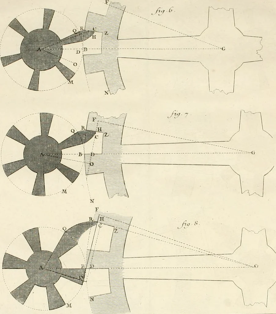 An illustration from Traité de l'horlogerie, méchanique et pratique : approuvé par l'Academie royale des sciences, 1741, leaf 305