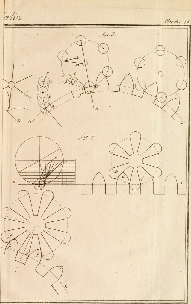 An illustration from Traité de l'horlogerie, méchanique et pratique : approuvé par l'Academie royale des sciences, 1741, leaf 306