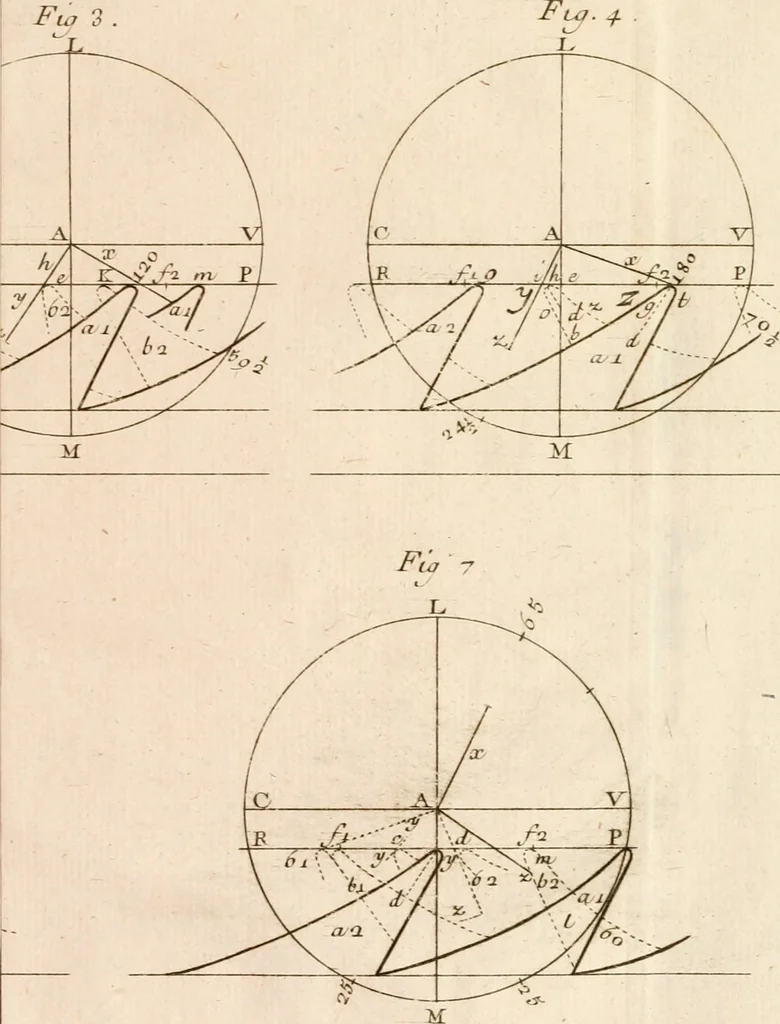 An illustration from Traité de l'horlogerie, méchanique et pratique : approuvé par l'Academie royale des sciences, 1741, leaf 308