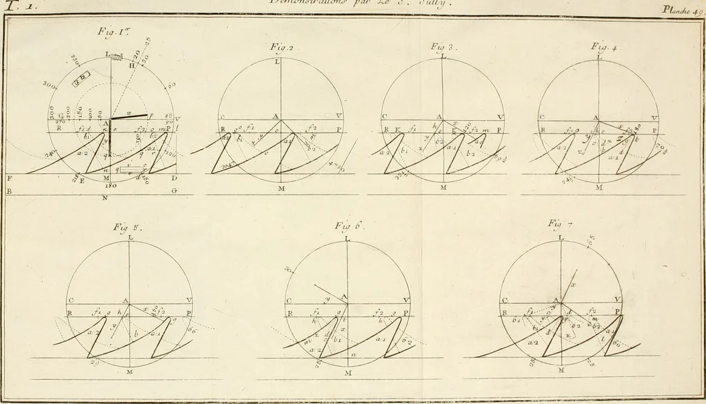 An illustration from Traité de l'horlogerie, méchanique et pratique : approuvé par l'Academie royale des sciences, 1741, leaf 309