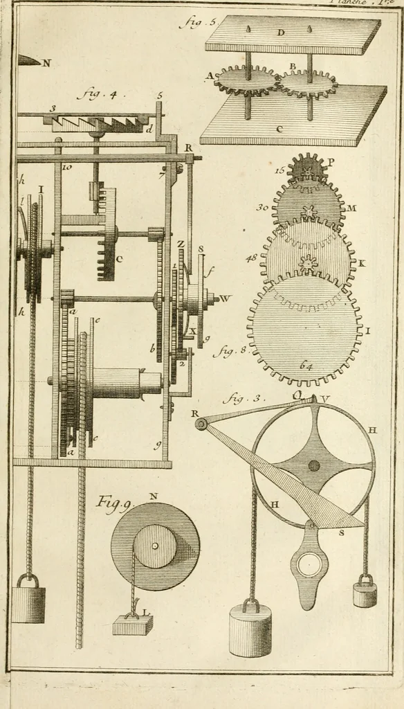 An illustration from Traité de l'horlogerie, méchanique et pratique : approuvé par l'Academie royale des sciences, 1741, leaf 232