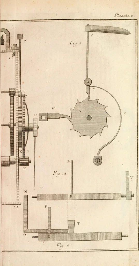 An illustration from Traité de l'horlogerie, méchanique et pratique : approuvé par l'Academie royale des sciences, 1741, leaf 234