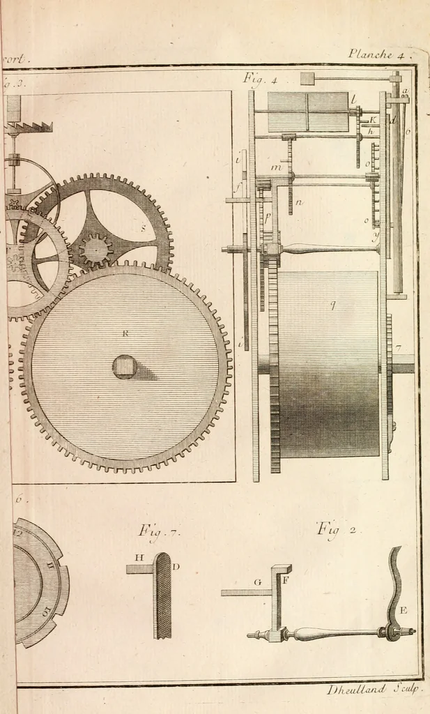 An illustration from Traité de l'horlogerie, méchanique et pratique : approuvé par l'Academie royale des sciences, 1741, leaf 238