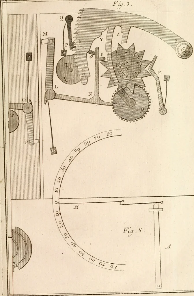 An illustration from Traité de l'horlogerie, méchanique et pratique : approuvé par l'Academie royale des sciences, 1741, leaf 240