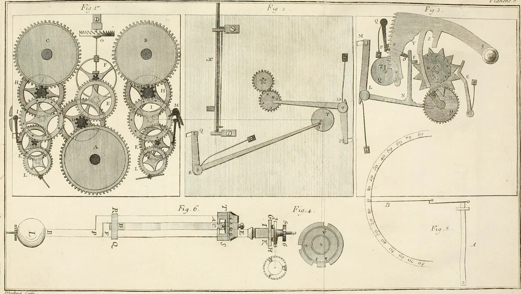 An illustration from Traité de l'horlogerie, méchanique et pratique : approuvé par l'Academie royale des sciences, 1741, leaf 241