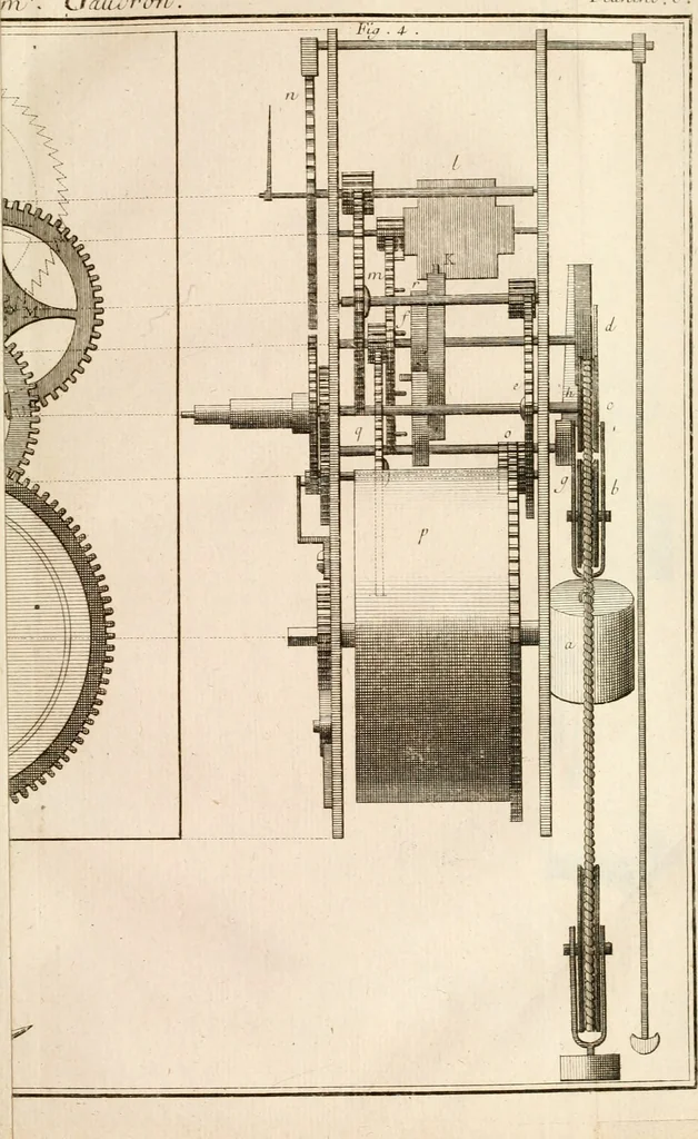 An illustration from Traité de l'horlogerie, méchanique et pratique : approuvé par l'Academie royale des sciences, 1741, leaf 242