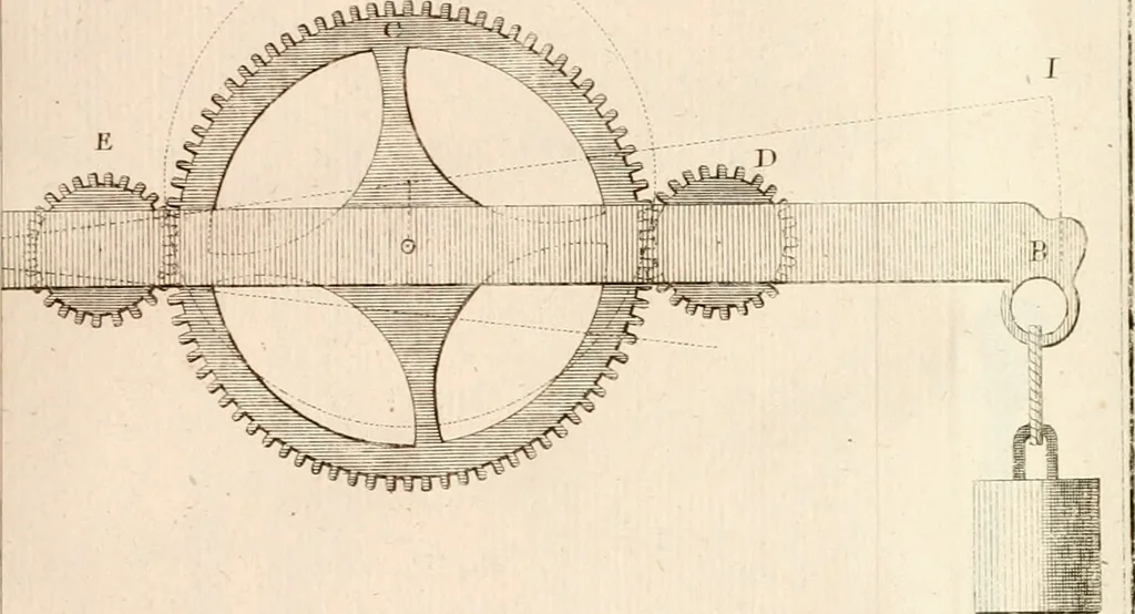 An illustration from Traité de l'horlogerie, méchanique et pratique : approuvé par l'Academie royale des sciences, 1741, leaf 244
