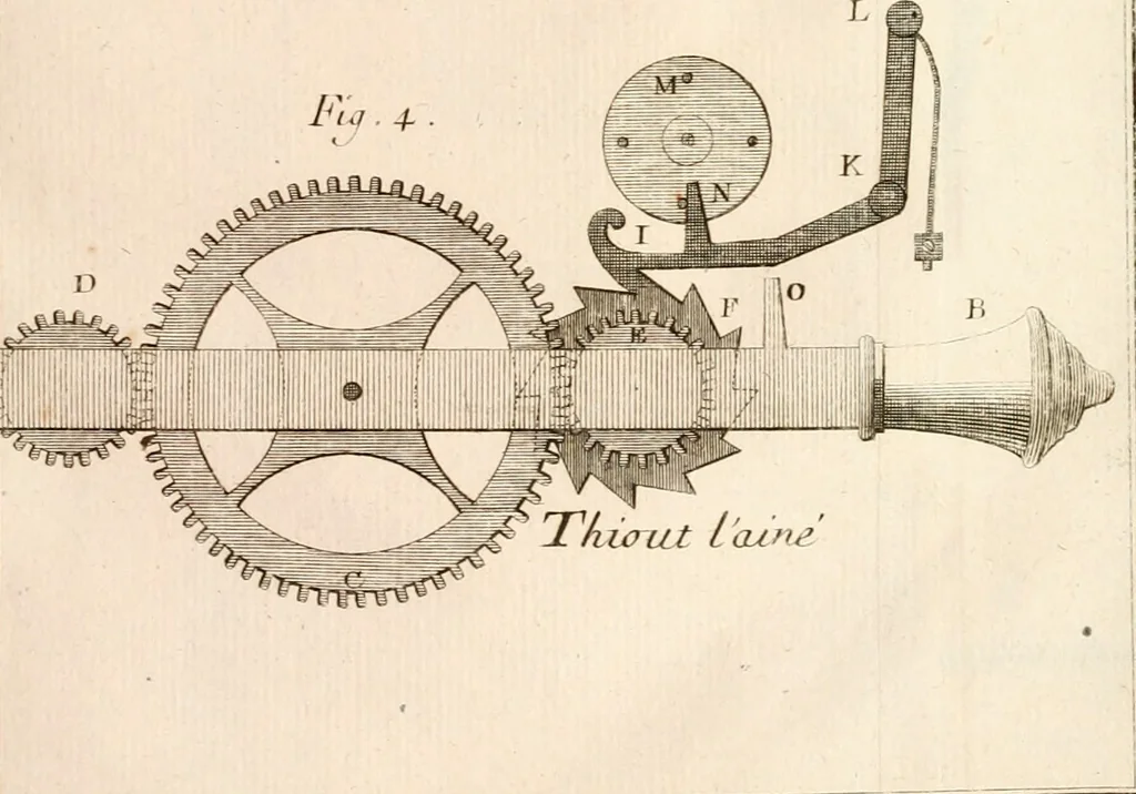 An illustration from Traité de l'horlogerie, méchanique et pratique : approuvé par l'Academie royale des sciences, 1741, leaf 244