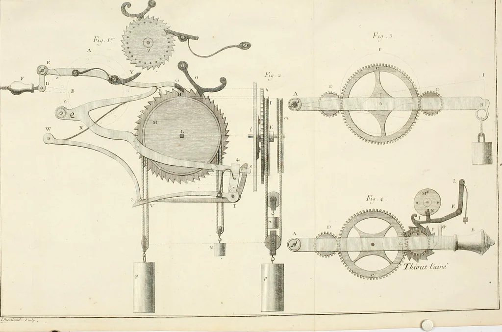 An illustration from Traité de l'horlogerie, méchanique et pratique : approuvé par l'Academie royale des sciences, 1741, leaf 245