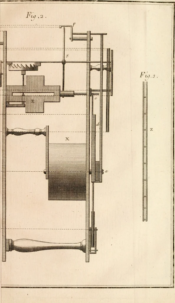 An illustration from Traité de l'horlogerie, méchanique et pratique : approuvé par l'Academie royale des sciences, 1741, leaf 248
