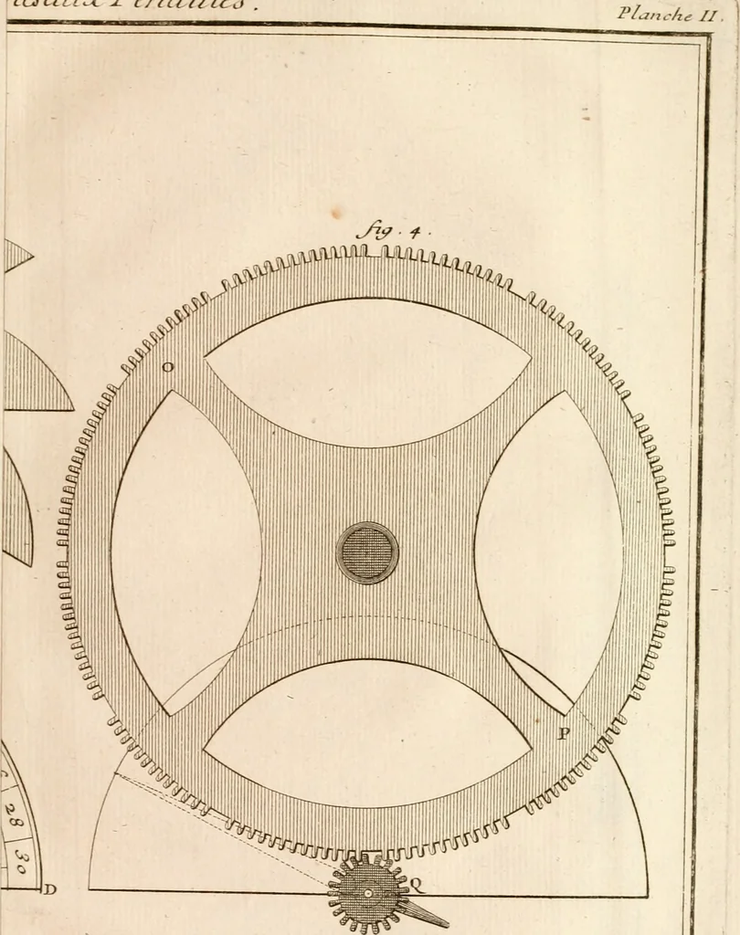 An illustration from Traité de l'horlogerie, méchanique et pratique : approuvé par l'Academie royale des sciences, 1741, leaf 252