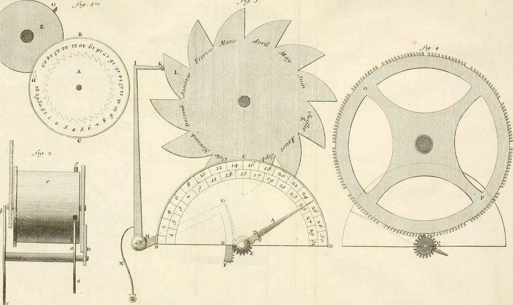 An illustration from Traité de l'horlogerie, méchanique et pratique : approuvé par l'Academie royale des sciences, 1741, leaf 253