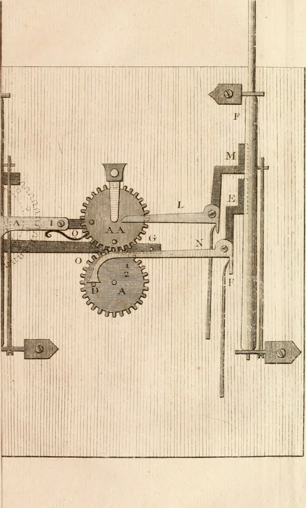 An illustration from Traité de l'horlogerie, méchanique et pratique : approuvé par l'Academie royale des sciences, 1741, leaf 254
