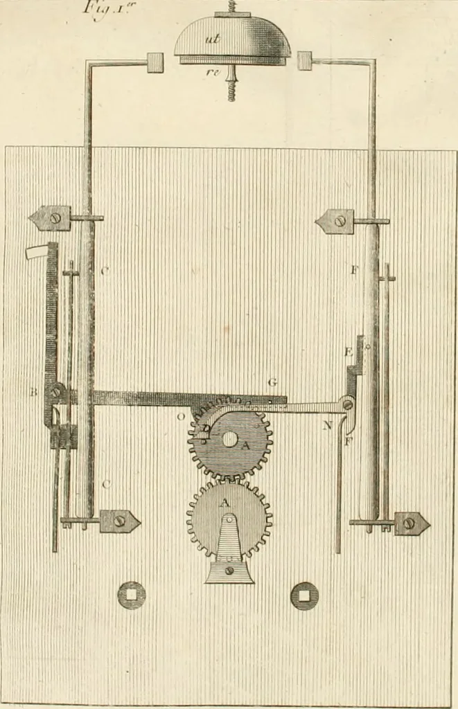 An illustration from Traité de l'horlogerie, méchanique et pratique : approuvé par l'Academie royale des sciences, 1741, leaf 255