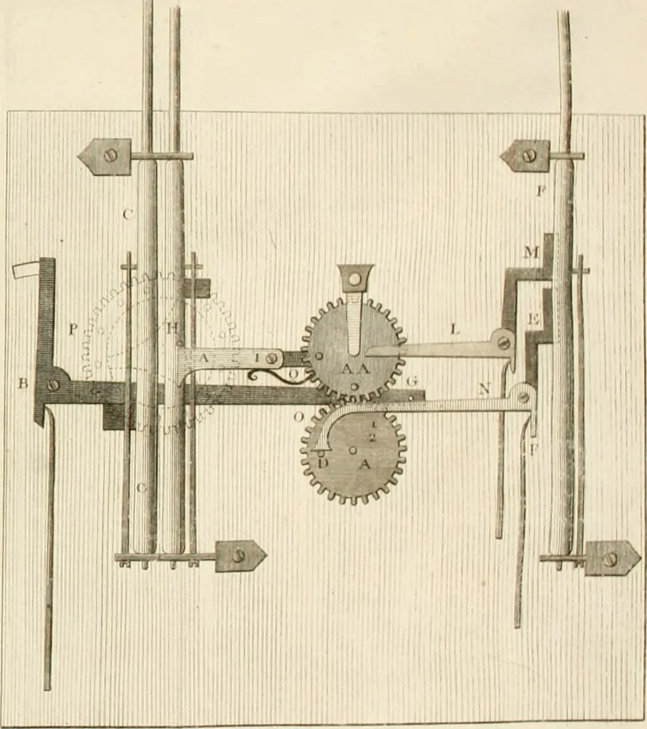 An illustration from Traité de l'horlogerie, méchanique et pratique : approuvé par l'Academie royale des sciences, 1741, leaf 255