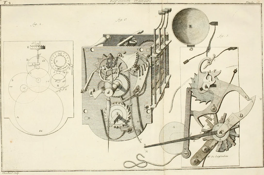 An illustration from Traité de l'horlogerie, méchanique et pratique : approuvé par l'Academie royale des sciences, 1741, leaf 257