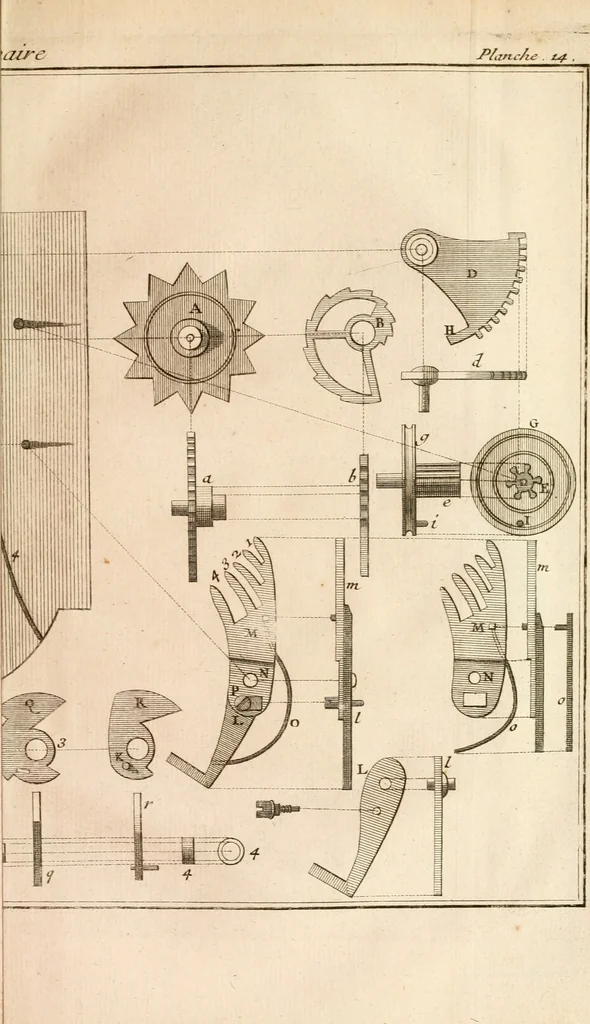 An illustration from Traité de l'horlogerie, méchanique et pratique : approuvé par l'Academie royale des sciences, 1741, leaf 258