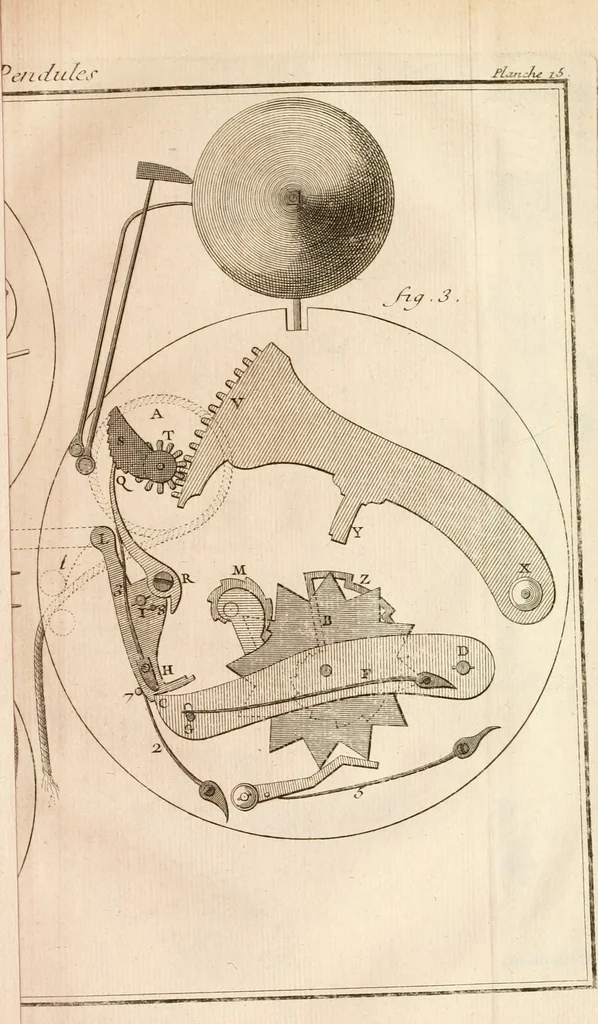 An illustration from Traité de l'horlogerie, méchanique et pratique : approuvé par l'Academie royale des sciences, 1741, leaf 260