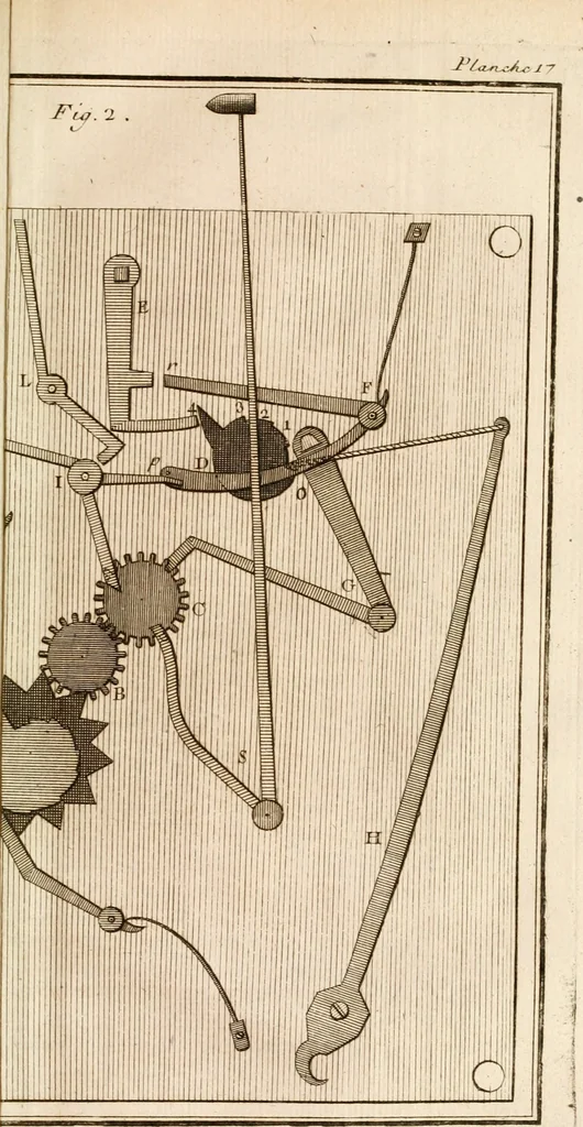 An illustration from Traité de l'horlogerie, méchanique et pratique : approuvé par l'Academie royale des sciences, 1741, leaf 264