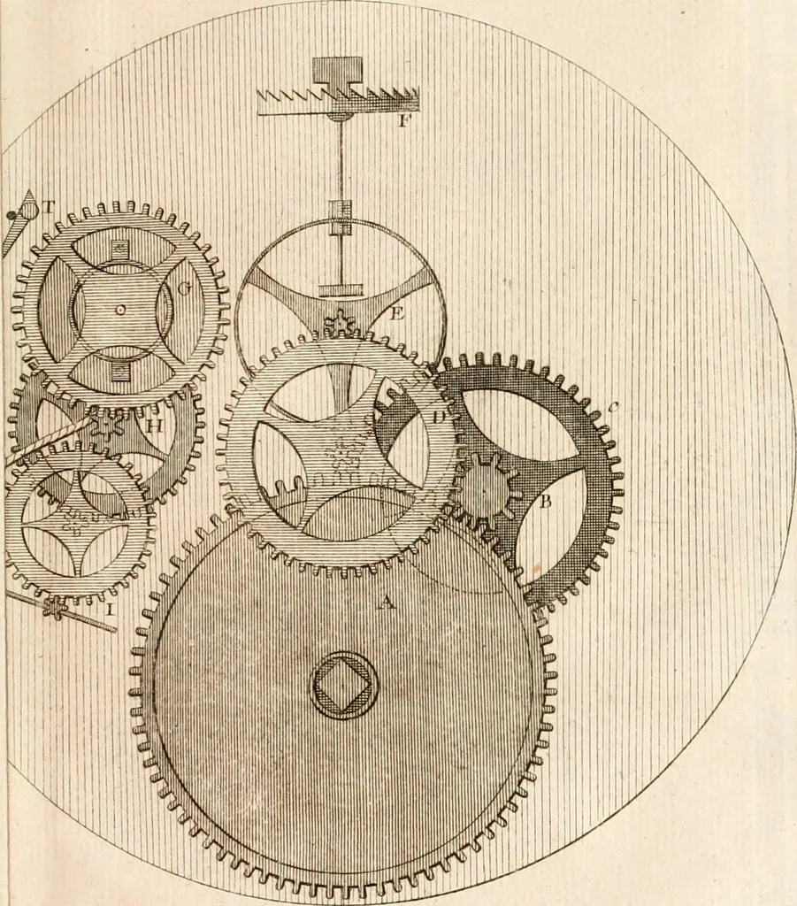 An illustration from Traité de l'horlogerie, méchanique et pratique : approuvé par l'Academie royale des sciences, 1741, leaf 268
