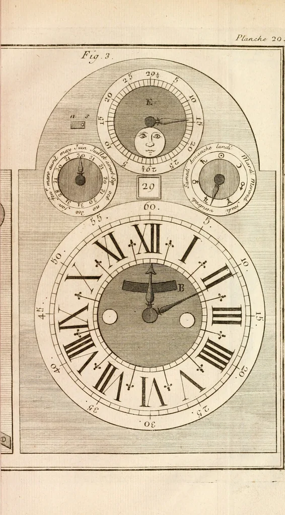 An illustration from Traité de l'horlogerie, méchanique et pratique : approuvé par l'Academie royale des sciences, 1741, leaf 270