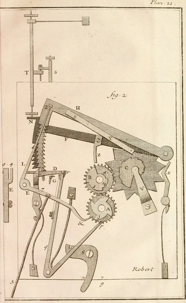 An illustration from Traité de l'horlogerie, méchanique et pratique : approuvé par l'Academie royale des sciences, 1741, leaf 272