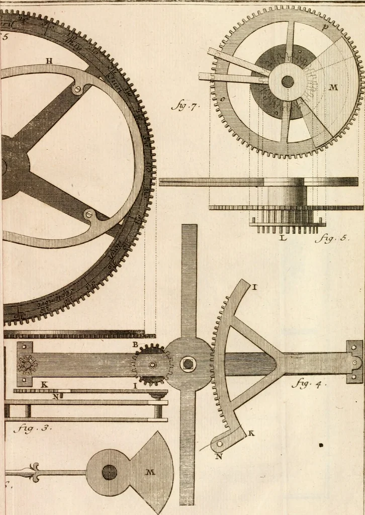An illustration from Traité de l'horlogerie, méchanique et pratique : approuvé par l'Academie royale des sciences, 1741, leaf 274