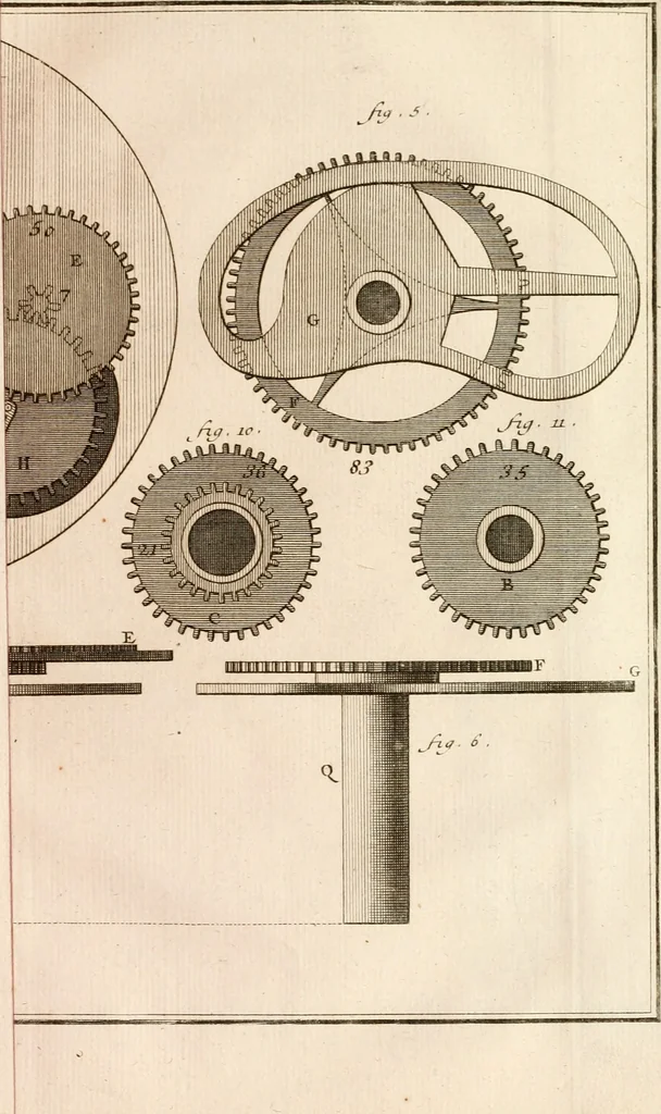 An illustration from Traité de l'horlogerie, méchanique et pratique : approuvé par l'Academie royale des sciences, 1741, leaf 276