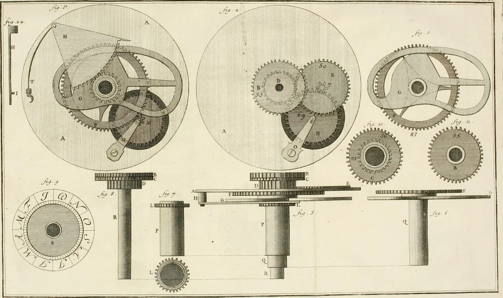 An illustration from Traité de l'horlogerie, méchanique et pratique : approuvé par l'Academie royale des sciences, 1741, leaf 277