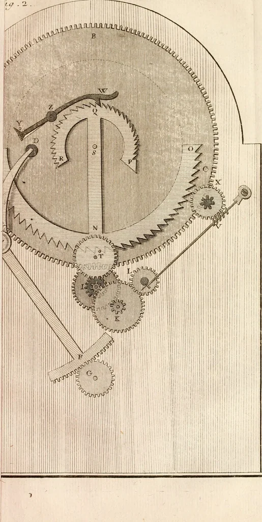 An illustration from Traité de l'horlogerie, méchanique et pratique : approuvé par l'Academie royale des sciences, 1741, leaf 278