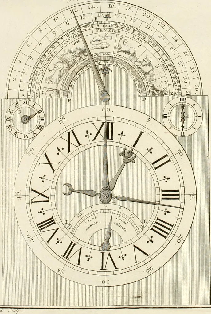 An illustration from Traité de l'horlogerie, méchanique et pratique : approuvé par l'Academie royale des sciences, 1741, leaf 279