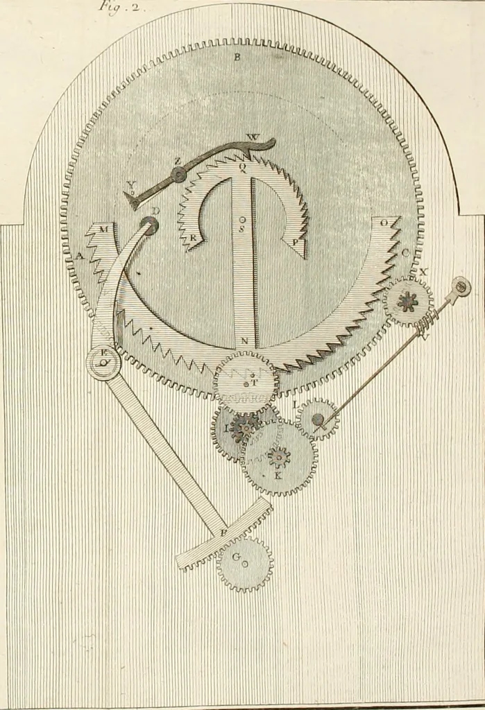 An illustration from Traité de l'horlogerie, méchanique et pratique : approuvé par l'Academie royale des sciences, 1741, leaf 279