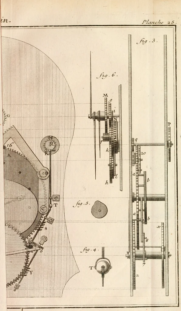 An illustration from Traité de l'horlogerie, méchanique et pratique : approuvé par l'Academie royale des sciences, 1741, leaf 280
