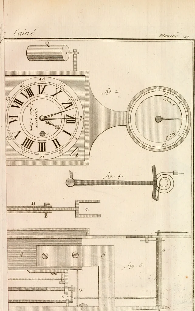 An illustration from Traité de l'horlogerie, méchanique et pratique : approuvé par l'Academie royale des sciences, 1741, leaf 284