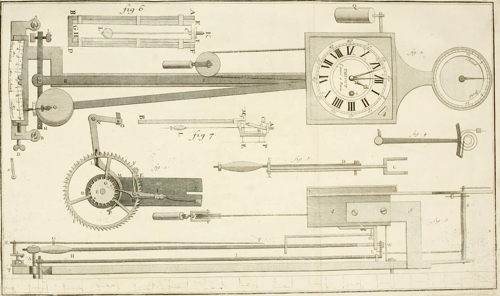 An illustration from Traité de l'horlogerie, méchanique et pratique : approuvé par l'Academie royale des sciences, 1741, leaf 285