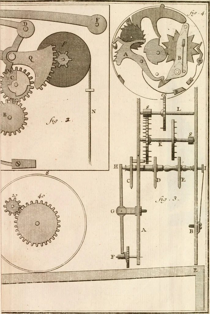 An illustration from Traité de l'horlogerie, méchanique et pratique : approuvé par l'Academie royale des sciences, 1741, leaf 290