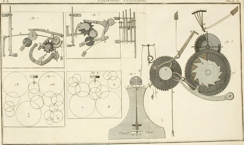 An illustration from Traité de l'horlogerie, méchanique et pratique : approuvé par l'Academie royale des sciences, 1741, leaf 293