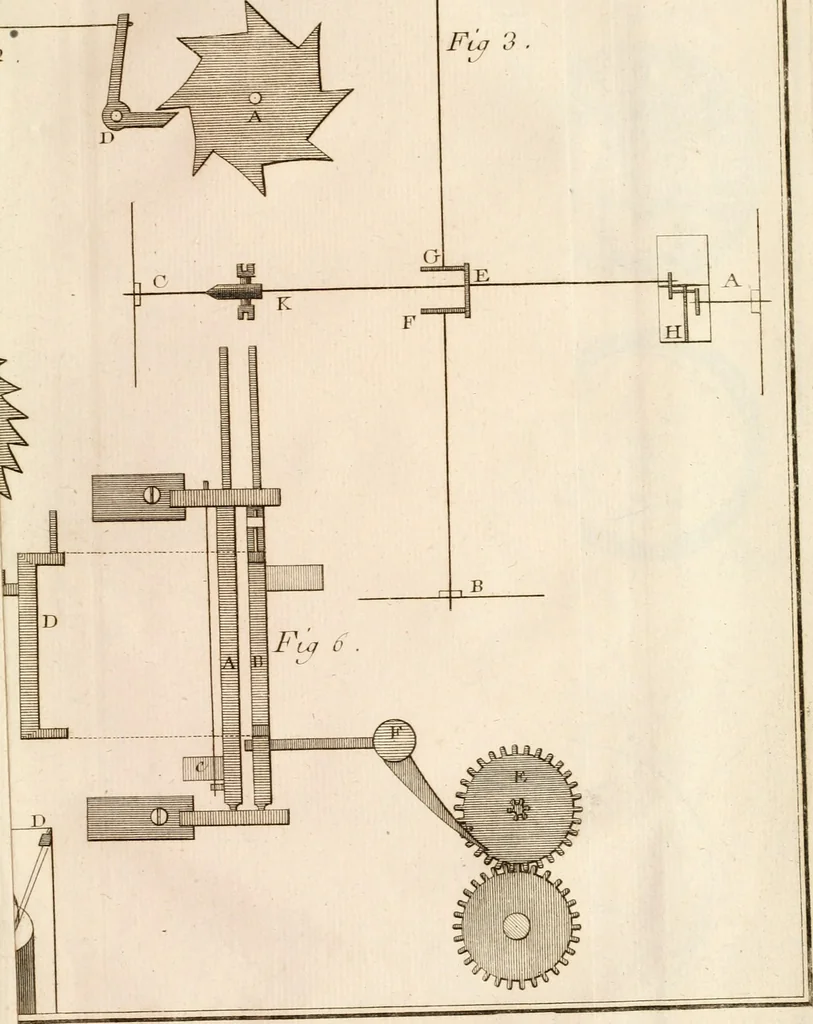 An illustration from Traité de l'horlogerie, méchanique et pratique : approuvé par l'Academie royale des sciences, 1741, leaf 294
