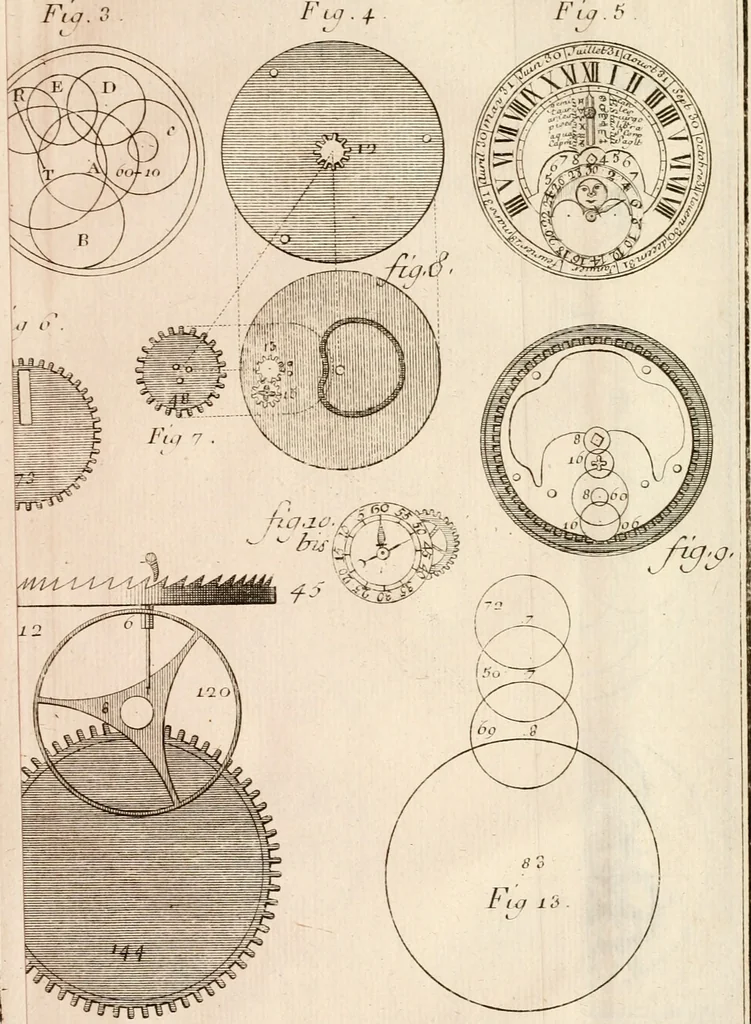 An illustration from Traité de l'horlogerie, méchanique et pratique : approuvé par l'Academie royale des sciences, 1741, leaf 296