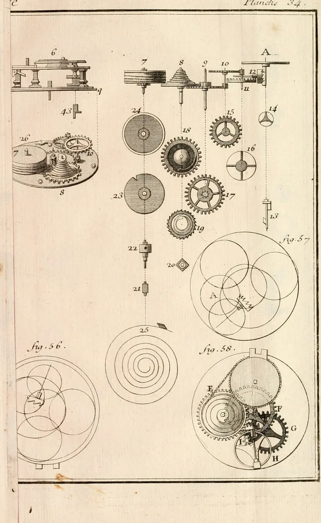 An illustration from Traité de l'horlogerie, méchanique et pratique : approuvé par l'Academie royale des sciences, 1741, leaf 298