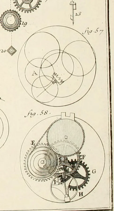 An illustration from Traité de l'horlogerie, méchanique et pratique : approuvé par l'Academie royale des sciences, 1741, leaf 299