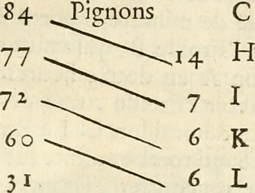 An illustration from Traité de l'horlogerie, méchanique et pratique : approuvé par l'Academie royale des sciences, 1741, leaf 30