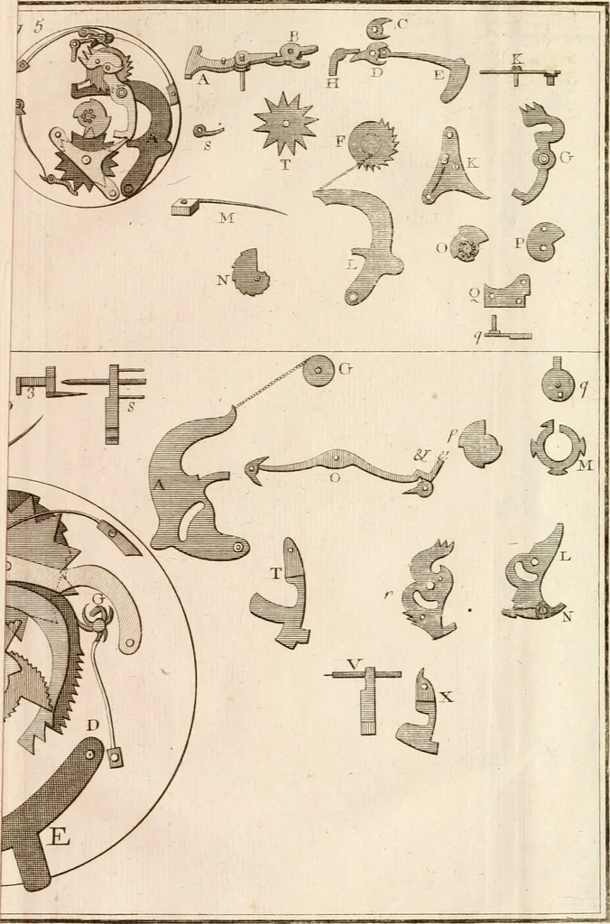 An illustration from Traité de l'horlogerie, méchanique et pratique : approuvé par l'Academie royale des sciences, 1741, leaf 300