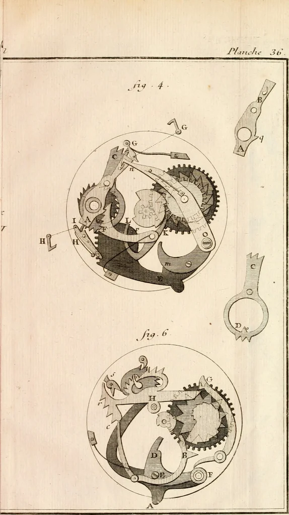 An illustration from Traité de l'horlogerie, méchanique et pratique : approuvé par l'Academie royale des sciences, 1741, leaf 302