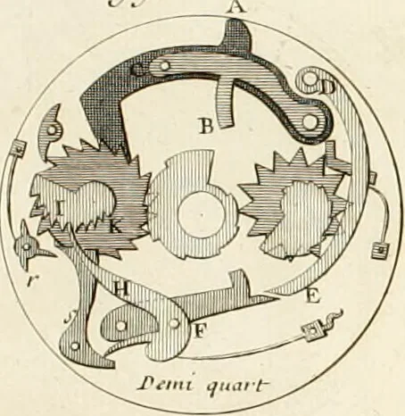 An illustration from Traité de l'horlogerie, méchanique et pratique : approuvé par l'Academie royale des sciences, 1741, leaf 303