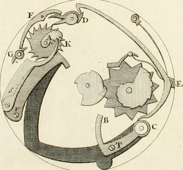 An illustration from Traité de l'horlogerie, méchanique et pratique : approuvé par l'Academie royale des sciences, 1741, leaf 303