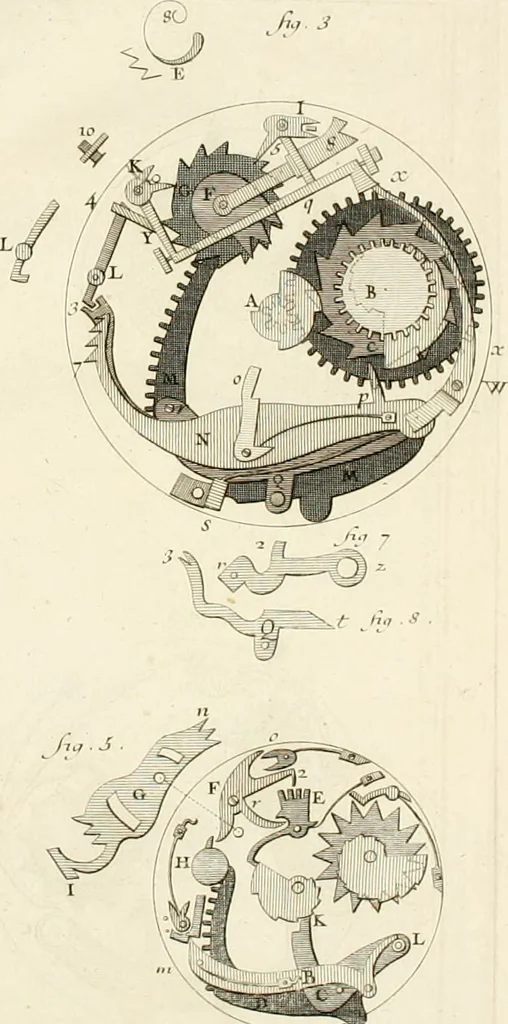 An illustration from Traité de l'horlogerie, méchanique et pratique : approuvé par l'Academie royale des sciences, 1741, leaf 303